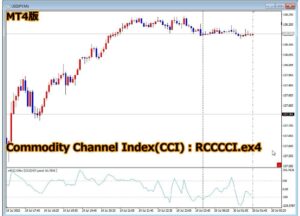 【MT4】RCC for MT4と同期をとるCCI [RCCCCI for MT4]