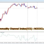 【MT5】RCC for MT5と同期をとるCCI [RCCCCI for MT5]