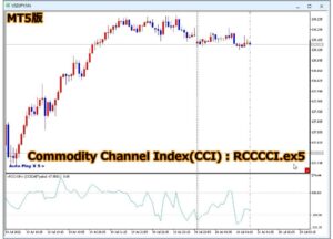 【MT5】RCC for MT5と同期をとるCCI [RCCCCI for MT5]