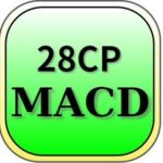 28通貨ペア_MACD_インジケータ