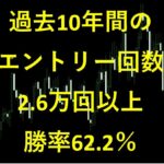 エントリー回数2.6万回以上！！過去10年間のバックテスト勝率62.2％！！バイナリーオプション サインツール（シグナルツール）