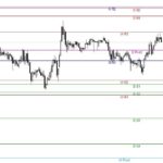 フィボナッチピボット自動表示インジケーター