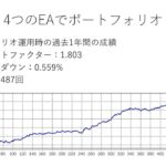 Sophia Portfolio EA 4 Pack