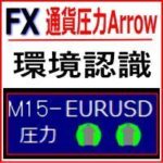 相場の圧力を知り負けないトレード「環境認識」CurrencyPressure_Arrow