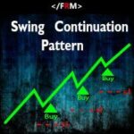 Swing Continuation Pattern Pro