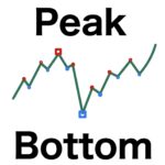 PeakBottom (ピークボトム)　左右のn本のバーと比較して最高値,最安値を表示