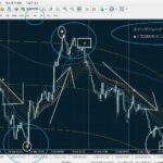 FXの専業トレーダーです！最強のサインツール3種類を提供します！実際に普段から使用しているシンプルな手法です！！