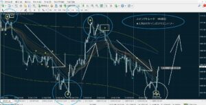 FXの専業トレーダーです！最強のサインツール3種類を提供します！実際に普段から使用しているシンプルな手法です！！