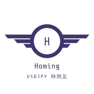 Homing USDJPY 時間足