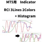 RCI　3Lines 2Colors Histogram