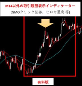 他取引会社の取引履歴表示インディケーター Display History有料版