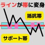 ラインを帯（ゾーン）に変えるインジケーター（アラート機能付き）