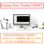 Scalping News Trading