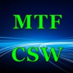 8C通貨強弱MTF一覧インジケータ