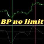 【BP no limit　ex4版】ボリンジャーバンドに対する価格の位置を表示するインジケーター