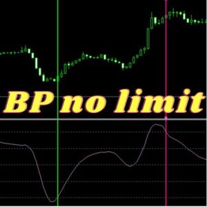 【BP no limit　ex4版】ボリンジャーバンドに対する価格の位置を表示するインジケーター