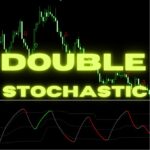 【Double Stochastic　ex4版】上位足を併用した高精度のサインツール！