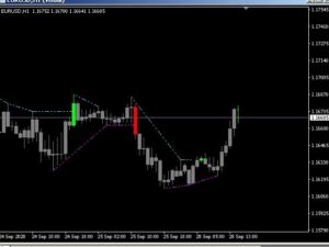 Quants HL Break