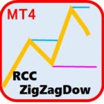 ZigZag波動＋ダウ理論で目線固定をサポートするツール[RCCZigZagDow]【MT4版】