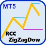 ZigZag波動＋ダウ理論で目線固定をサポートするツール[RCCZigZagDow]【MT5版】