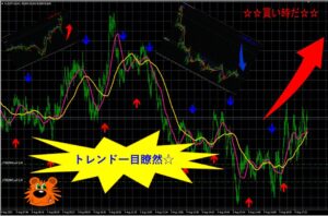 ☆これで解決☆トレンドマスター～常に最新の市場目線をチャートに表示♪～