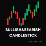 Bullish&Bearish Candlestick Gold EA