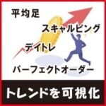 【期間限定】特典EA付き！ パーフェクトオーダーサインツール【平均足】