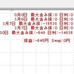 【MT4版】日利最大含み損記録インジケーター　recordUnrealizedLoss