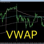 VWAPind_week 週初からの VWAP を直近 3 週分表示