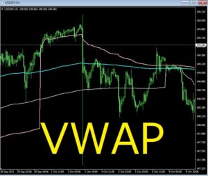 VWAPind_week 週初からの VWAP を直近 3 週分表示