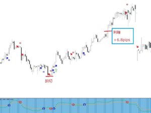 FXサインツール（スキャルピング～スイングトレードまで）
