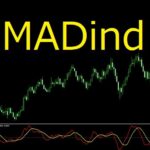 MADind 　MACD より早くて使いやすい (アラーム付き)