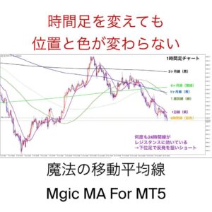 魔法の移動平均線（Magic MA For MT5）本数限定特価