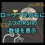 【MT4】最新足の右側に2つの時間軸のRSIを数値で表示するインジケーター【SHIKI_RSI_Label】