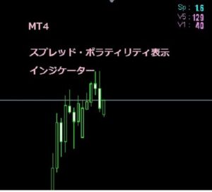 MT4 スプレッド・５日平均ボラティリティ表示インジケーター