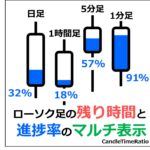 ローソク足の残り時間と進捗率のマルチ表示（CandleTimeRatio）