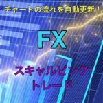 FX トレンドラインとサポレジを自動描写してくれる