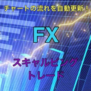 FX トレンドラインとサポレジを自動描写してくれる