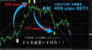 話題の最強FXツールの元祖インジケーター