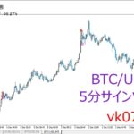 高勝率を維持しつつサイン数増。BTC/USD5分取引ツール「vk07」