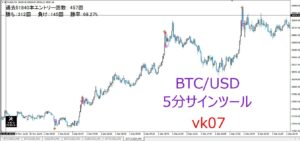 高勝率を維持しつつサイン数増。BTC/USD5分取引ツール「vk07」