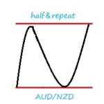 half＆repeat　AUD/NZD