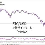 勝率＆サイン数そこそこsk2.BTC/USD1分サインツール