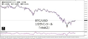 勝率＆サイン数そこそこsk2.BTC/USD1分サインツール