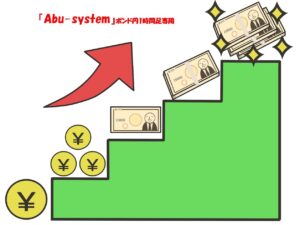 Abu-system_GBPJPY_H1