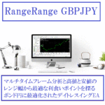 Range Range GBPJPY