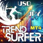 Trend Surfer for USDJPY