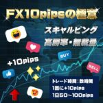 【FX10pipsの極意】 サインツールで10pips決済を何度も獲得 スキャルピングとデイトレードに最適なトレード手法