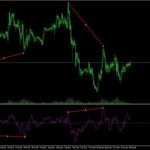 Accumulation distribution plus m flow