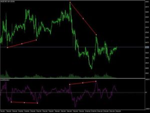 Accumulation distribution plus m flow